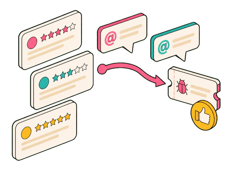 Isometric reviews scene: review cards with star ratings, speech-bubble mentions, a routing arrow to a bug ticket, and a thumbs-up