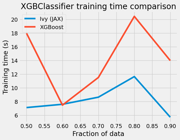 ../../_images/demos_examples_and_demos_xgboost_demo_53_1.png