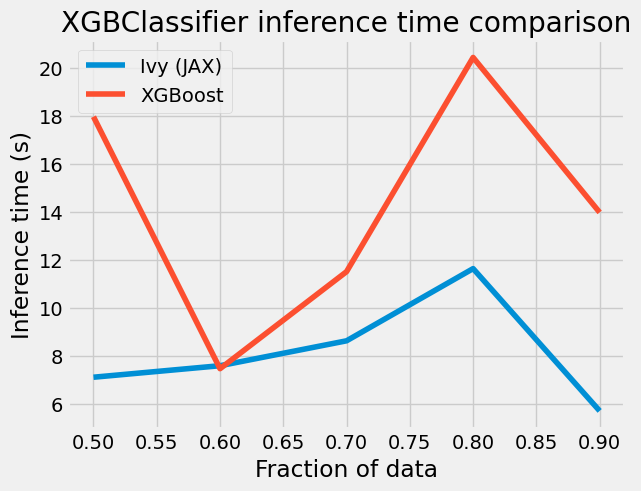 ../../_images/demos_examples_and_demos_xgboost_demo_54_1.png